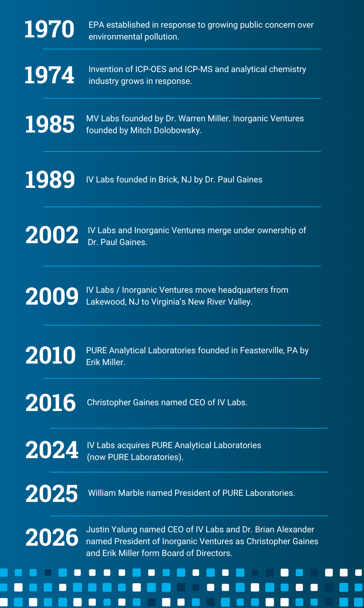 IV Labs Historical Timeline_1